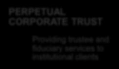 1b FUA PERPETUAL CORPORATE TRUST $693b FUA Offering investment products across a range of asset classes and distribution channels Delivering tailored financial and advisory