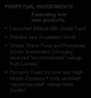 INITIATIVES ONGOING INVESTMENT FOR FUTURE GROWTH PERPETUAL INVESTMENTS Extending into new products Launched Ethical SRI Credit Fund Seeded new incubation funds Global Share Fund