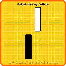 BULLISH KICKING PATTERN Definition: The Bullish Kicking Pattern is a White Marubozu following a Black Marubozu.