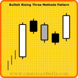 BULLISH RISING THREE METHODS Definition: The Bullish Rising Three Methods Pattern is a continuation pattern representing a pause during a trend without causing a reversal.