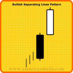 LOW RELIABILITY BULLISH SEPERATING LINES Definition: It is a White Opening Marubozu following a black body.