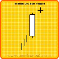 BEARISH (DOJI) STAR Definition: A short candlestick, a spinning top, a highwave or a doji following a white candlestick with an upside gap during an uptrend, is the Bearish (Doji) Star Pattern. 1.