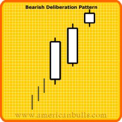 BEARISH DELIBERATION Definition: The Bearish Deliberation Pattern is a derivative of the Bearish Three White Soldiers Pattern.