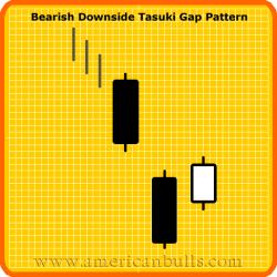 BEARISH DOWNSIDE TASUKI GAP Definition: The pattern involves two long black candlesticks with a downward gap between them during a downtrend.