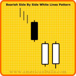 BEARISH SIDE BY SIDE WHITE LINES Definition: This pattern is formed by a black candlestick that follows two white candlesticks during a downtrend.