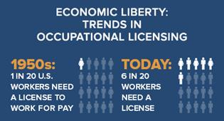 Occupational Licensing Reform KEY FACTS Nearly 200 different jobs in Nebraska require a government license.