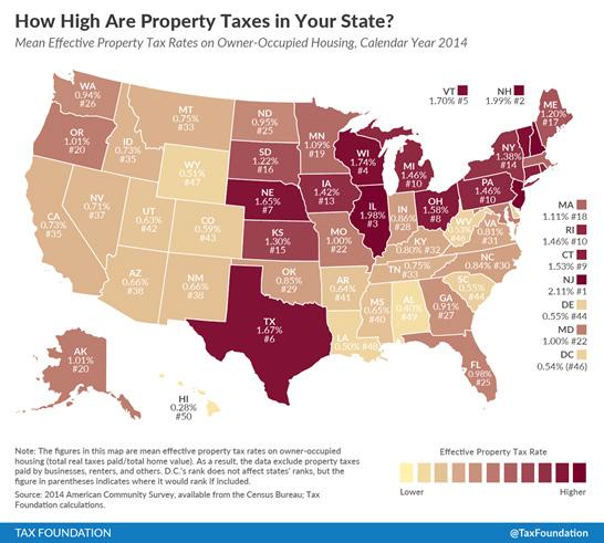Tax Reform KEY FACTS Nebraska has the 7th highest property taxes in the nation, which are levied at the local level and are the main funding source for K-12 education.