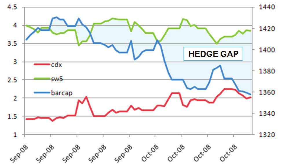 for modeling VA hedge requirements was one in which only the equity value was stochastic. This overly simplistic practice was deemed good enough under most conditions.