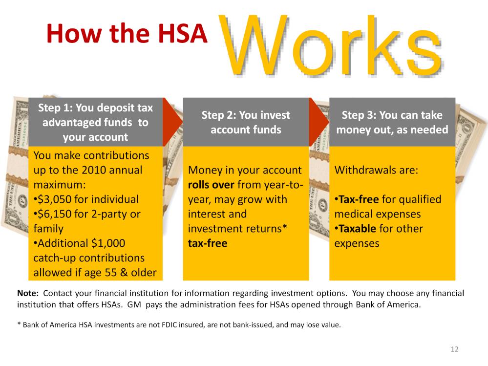 So, how does an HSA work? First, you deposit any amount up to $3050 if you re single and $6150 for a family.