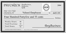 Employees see an additional line item of earnings on their paycheck with the word ESOP to