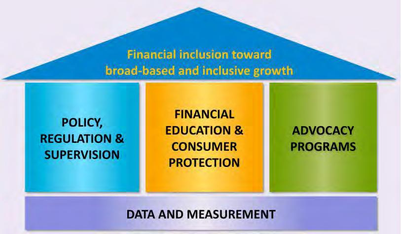 National Strategy for Financial Inclusion http://www.bsp.