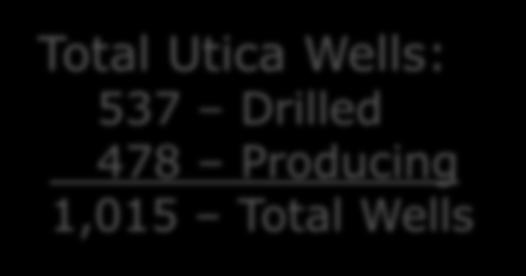 Drilled wells includes all wells currently