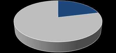 Production, % of Total Proportion of