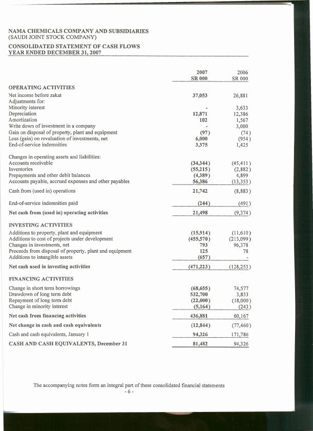 CONSOLIDATED STATEMENT OF CASH FLOWS OPERATING ACTMTIES Net income before zakat Adjustments for: Minority interest Depreciation Amortization Write down of investment in a company Gain on disposal of