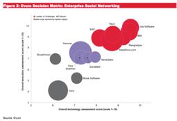 Enterprise Social Networking report, Vol 8 February 2016 * All reports