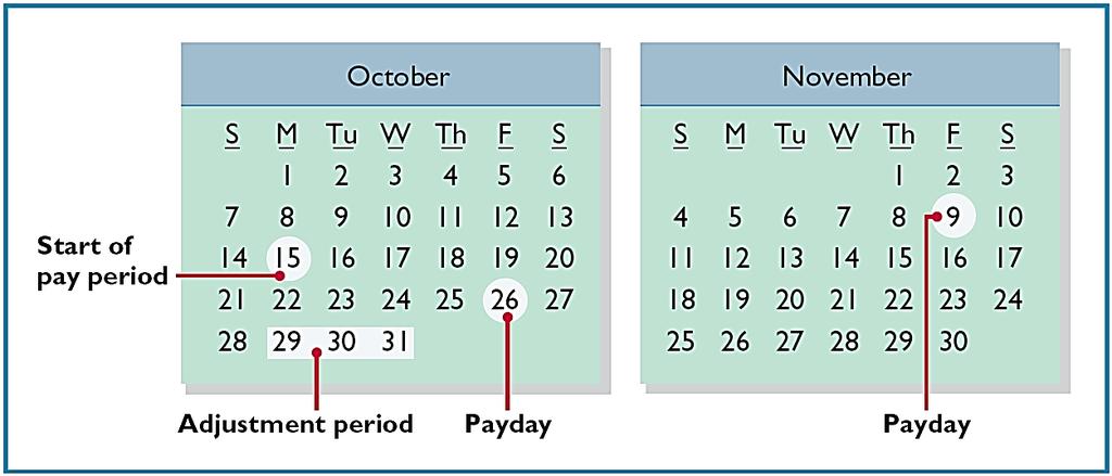 Illustration: Salaries & Wages (pp.116-117) Yazici paid salaries and wages on October 26; the next payment of salaries will not occur until November 9.