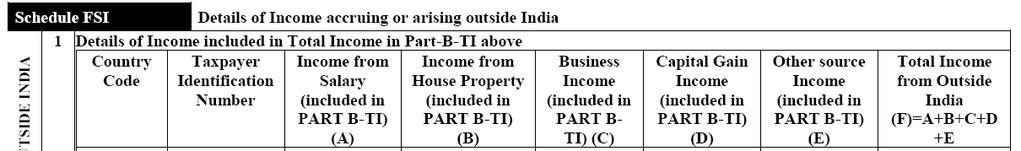Common changes in ITRs (except ITR-1) Introduction of