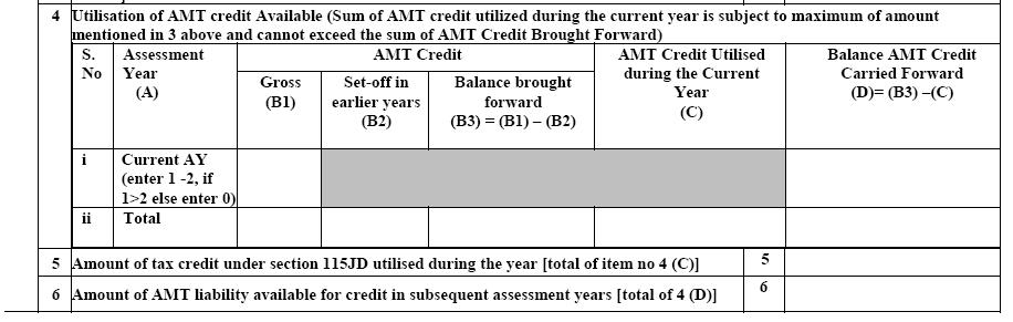 Changes in ITR-4, 5 and 7 New schedule, Schedule AMTC