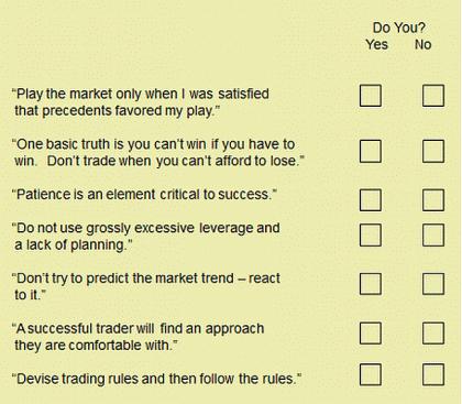 Check Yes or No for each statement, and pay attention to the No answers. Read books on these areas to develop your trading skills.