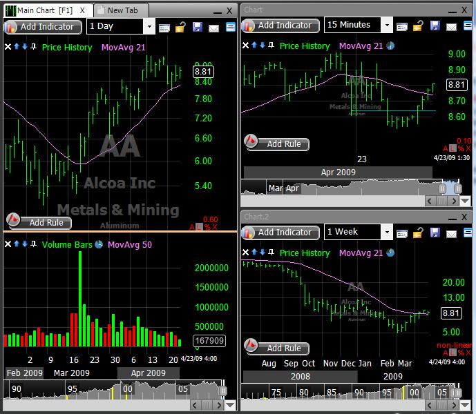 You should have access to three charts in three independent timeframes in this exercise.