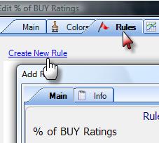 While looking at a chart type /buy ratings and choose the Percent BUY Ratings indicator from the list adding the indicator to the chart. 6.