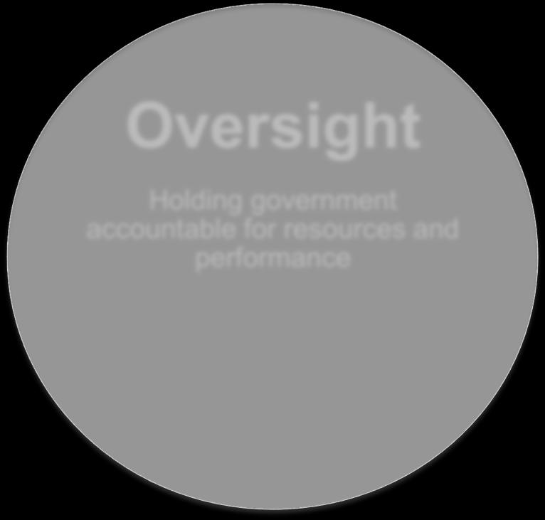 OUR OIG APPROACH Oversight Holding government accountable