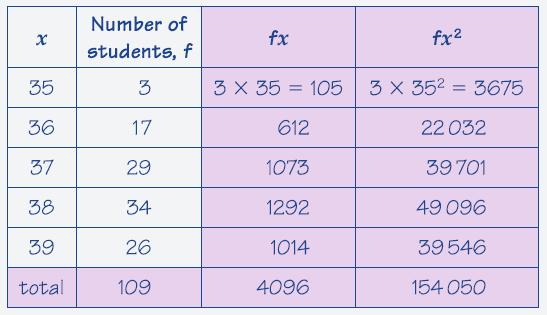 Calculatig Stadard Deviatio with ugrouped data Whe calculatig stadard deviatio with frequecy tables, always use the followig formula: Ugrouped data Σfx i Σfx i σ = 154, 050 109 σ = Σfx i Σfx i 4, 096