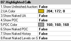 HIGHLIGHTED CELLS What is an Unfinished Auction (or