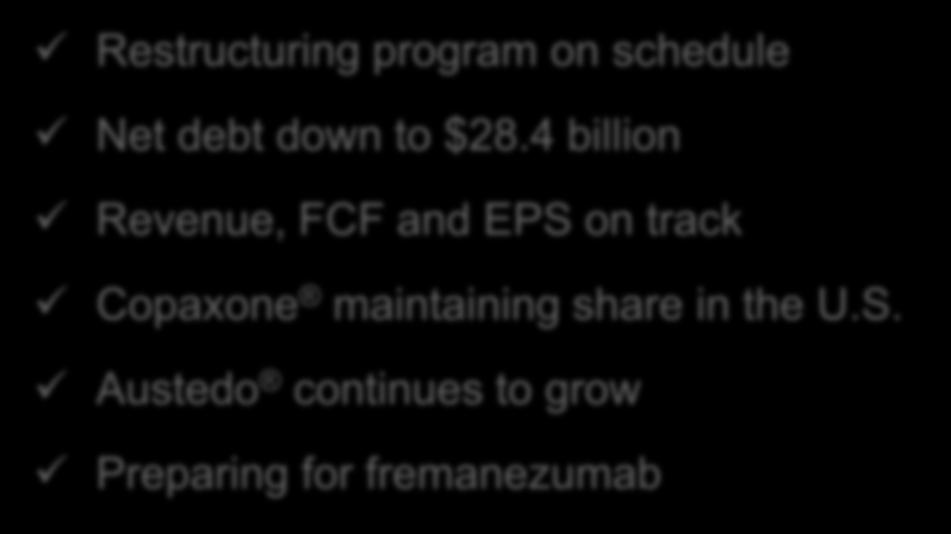 4 billion Revenue, FCF and EPS on track