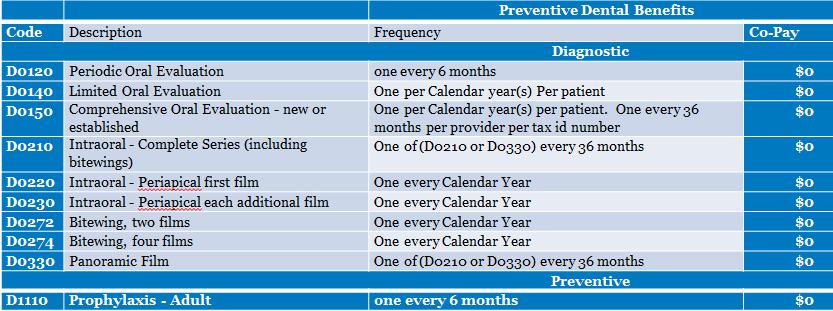 Preventive & Preventive Plus Benefits TX HS Preferred Advantage Medicare, TX HS Preferred (HMO) Diagnostic and preventive services above do not count towards annual coverage limit.