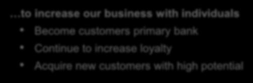 individuals Become customers primary bank Continue to increase loyalty Acquire new