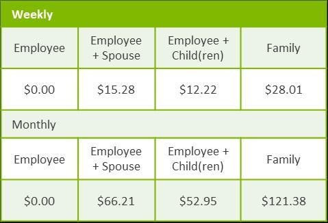 Medical Deductions POS Plan Active Employees