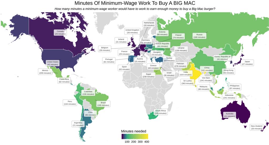 Notes: Big Mac prices are taken from The Economists and minimum wages are