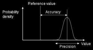 Principles of estimation Precision and accuracy Precision and accuracy are two concepts that belong to science and engineering best explained by the