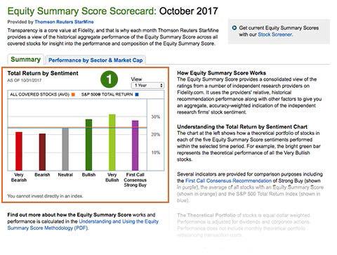Understanding the Equity Summary Score Methodology Provided By How has the Equity Summary Score performed?