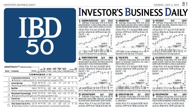 IBD 50 (Mondays in B section in IBD & eibd) Top 50 companies based on recent profit growth, Composite Rating and relative price