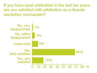 Is Arbitration