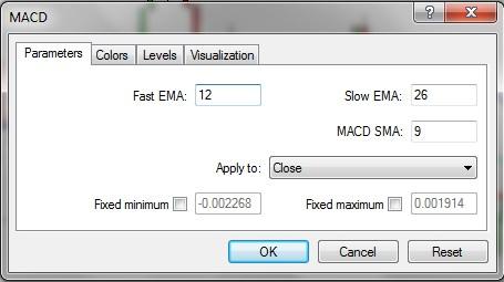 Fast EMA: 12 Slow EMA: 26 MACD SMA: 9 Apply to: Close Don t use