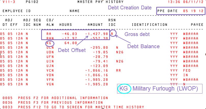 Current Year Debt Pay History Debt Creation Example 4 Gross Debt is ($1427.98) + ($557.30) = ($1985.