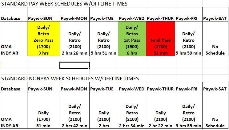 Standard Schedule for Pay and Non Pay Weeks
