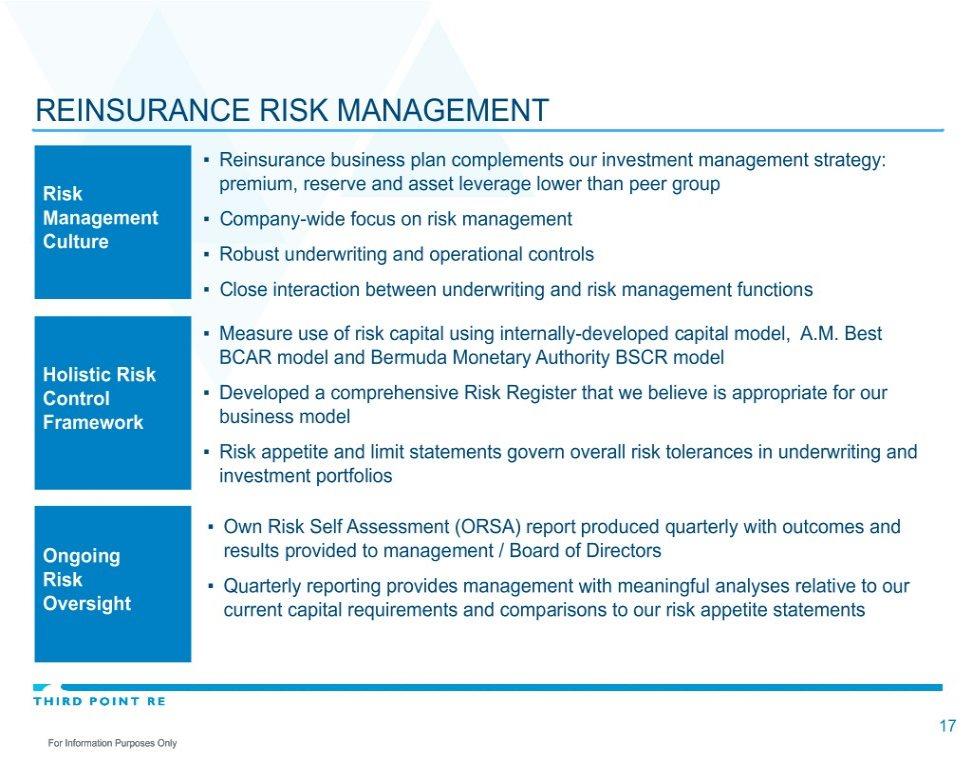 REINSURANCE RISK MANAGEMENT Reinsurance business plan complements our investment management strategy: premium, reserve and asset leverage lower than peer group Risk Management Company-wide focus on