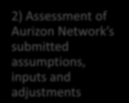 Approach to assessing Aurizon Network s MAR Our approach to assessing