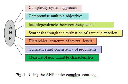 AHP Model Decisions made using the AHP occur in two sequential phases (Saaty 1996): the first is hierarchy design, which involves decomposing the decision problem into a hierarchy of interrelated