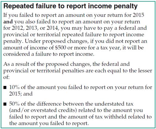 New item: repeated failure to report income penalty calculation change.