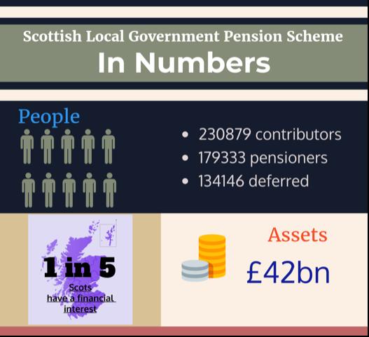 Table 1 Local Government Pension Scheme in Numbers Communications The SAB has developed a bespoke website to act as a unique source of information and advice to all stakeholders.