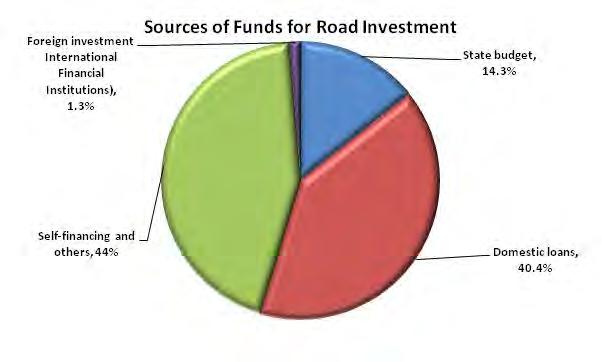 Source: A Review of Institutional Arrangements for Road Asset Management: Lessons for the Developing World, Cesar Queiroz and Henry Kerali, The World Bank, 2010.