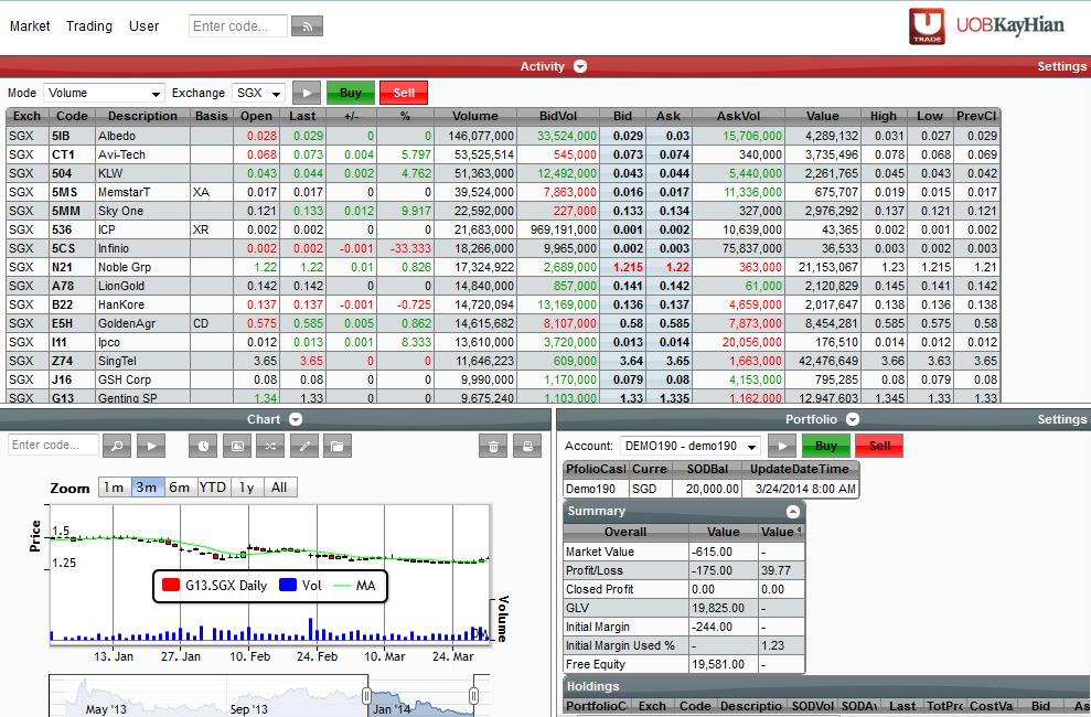 Using UTRADE CFD Upon successful log in to UTRADE CFD, you will see the trading interface below: This is the page where you will obtain all information