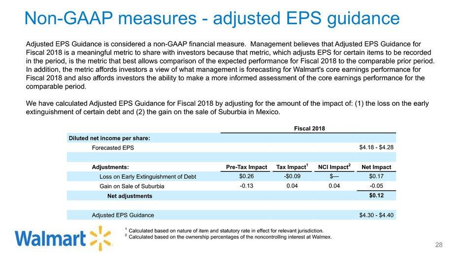 Non-GAAP measures - adjusted EPS guidance 28 1 Calculated based on nature of item and statutory rate in effect for relevant jurisdiction.