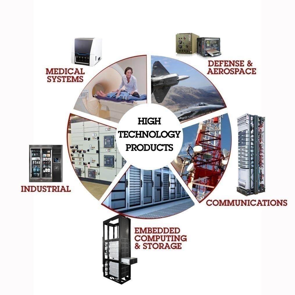 Q2 17 End-Market Outlook Collaborative Design and Engineering Interconnect Systems Mechanical Systems Optical / RF Solutions Integrated Manufacturing Solutions Products and Services Direct Order