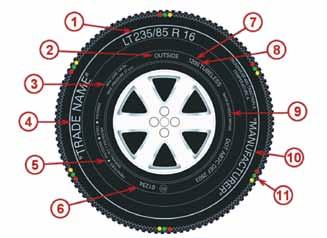 Our Brand Know Your Tyre Tyre Markings All the information necessary in making a decision on whether a tyre is suitable for your vehicle is made available by the tyre manufacturer through the tyre